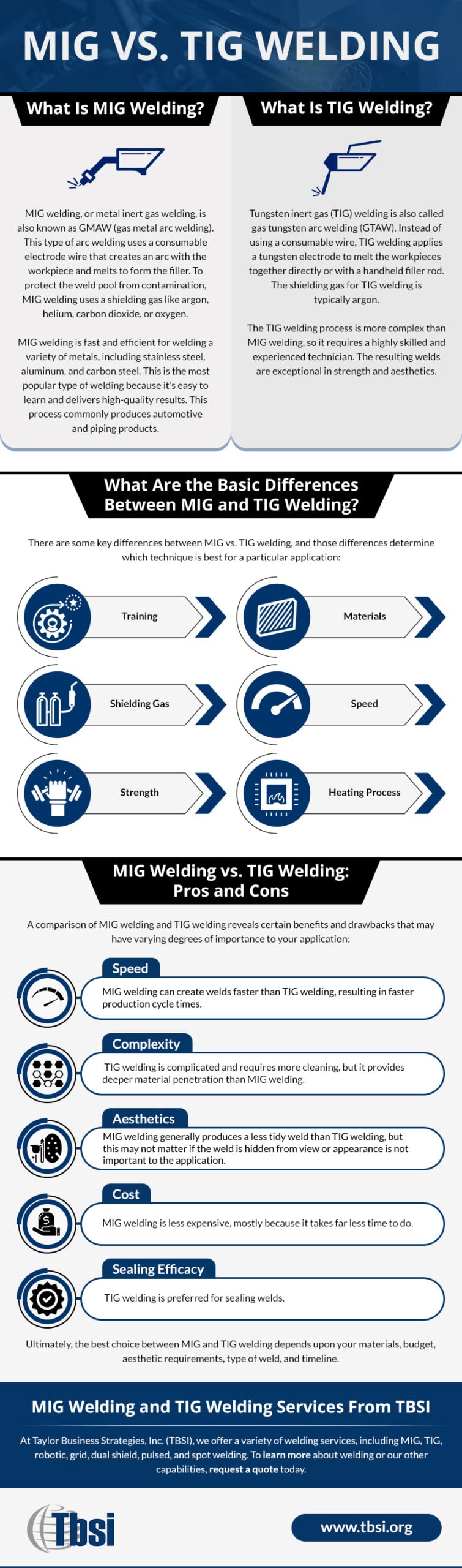 MIG vs. TIG Welding