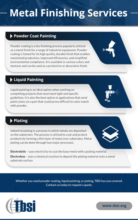 An infographic explaining TBSI's metal finishing services