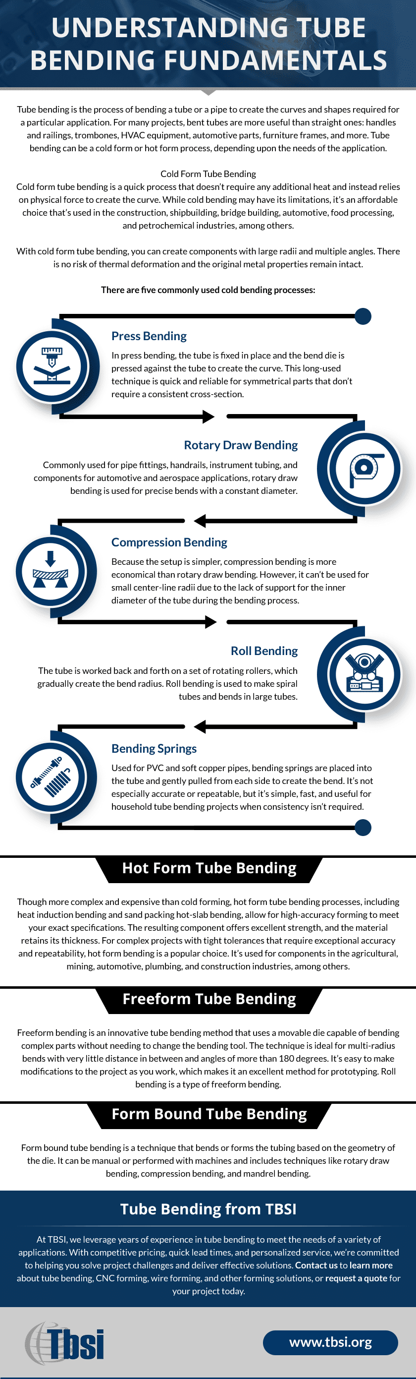 Understanding Tube Bending Fundamentals