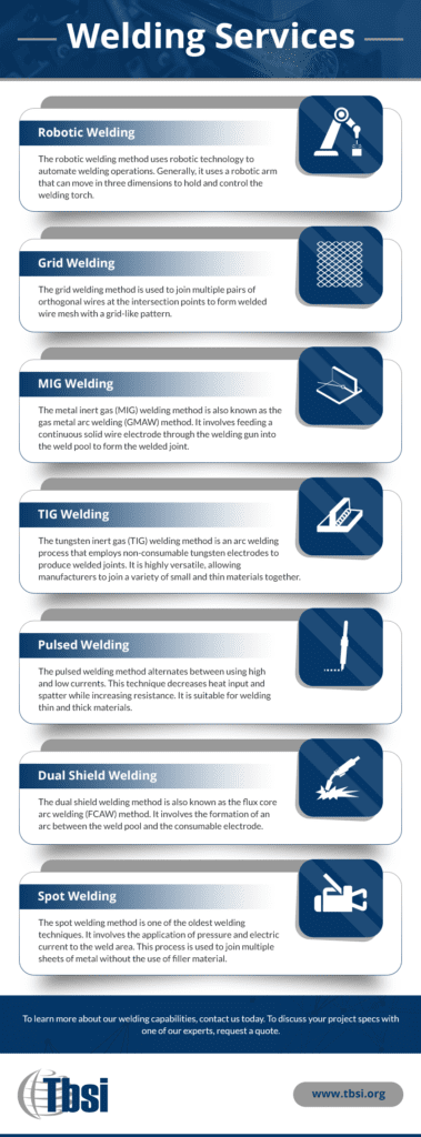 An infographic that explains TBSI's welding services