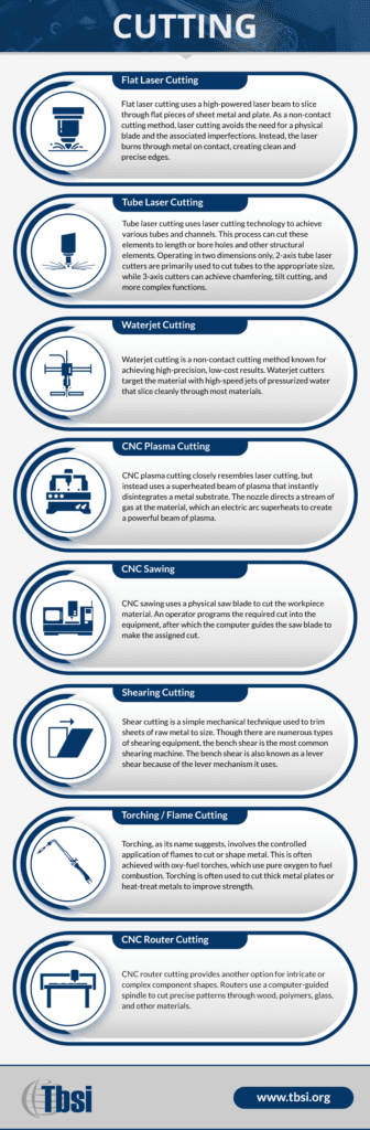 An infographic that explains TBSI's cutting services